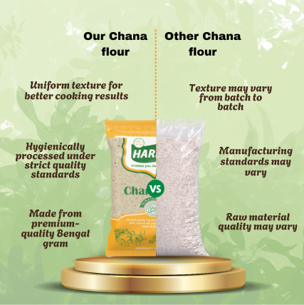 Chana Atta