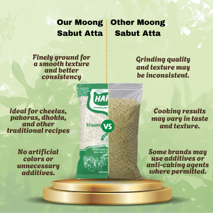 Mung Sabut Atta
