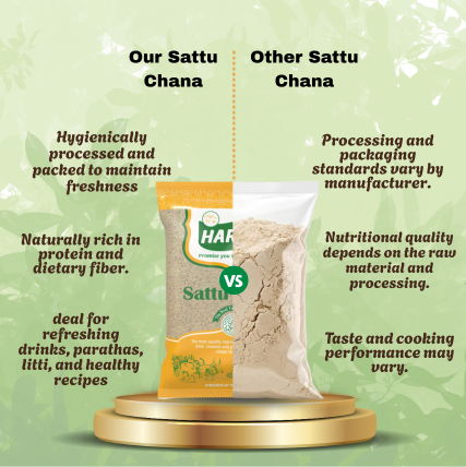 Chana Sattu