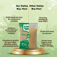 Daliya M.P Wheat